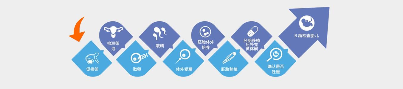 郑州50岁助孕流程:男性的高催乳素水平如何影响郑州的试管婴儿